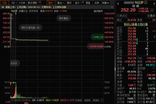 英超球队伤缺天数：利物浦1252，阿森纳882，曼城654；纽卡1658